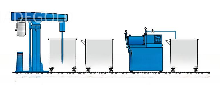 Customized Request Object Small Scale Horizontal Bead Mill for Solvent Paint Production